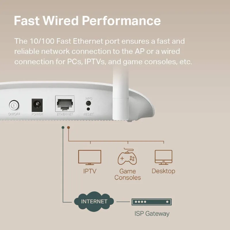 TP-Link WiFi Access Point TL-WA801N, 2.4Ghz 300Mbps, suporta multi-SSID/Cliente/Ponte/Extensão/Alcance, 2 Antenas Fixas, Injetor PoE passivo incluído