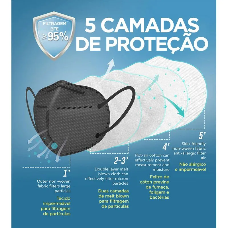 Máscara Kn95 Adulto Branca - 2 Caixas Com 50 Unidades
