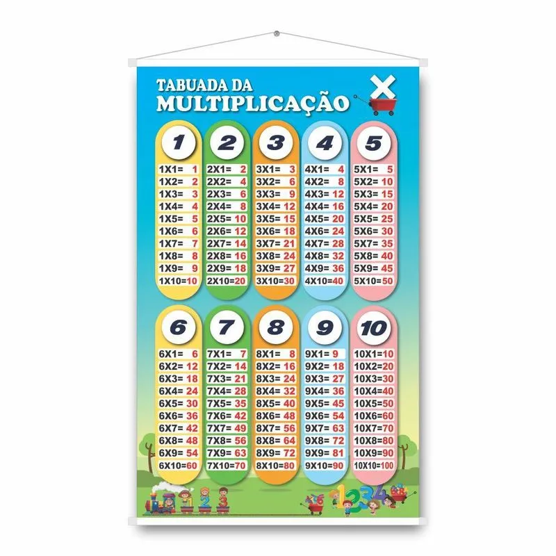 Banner Pedagógico Tabuada De Multiplicação Didático B1