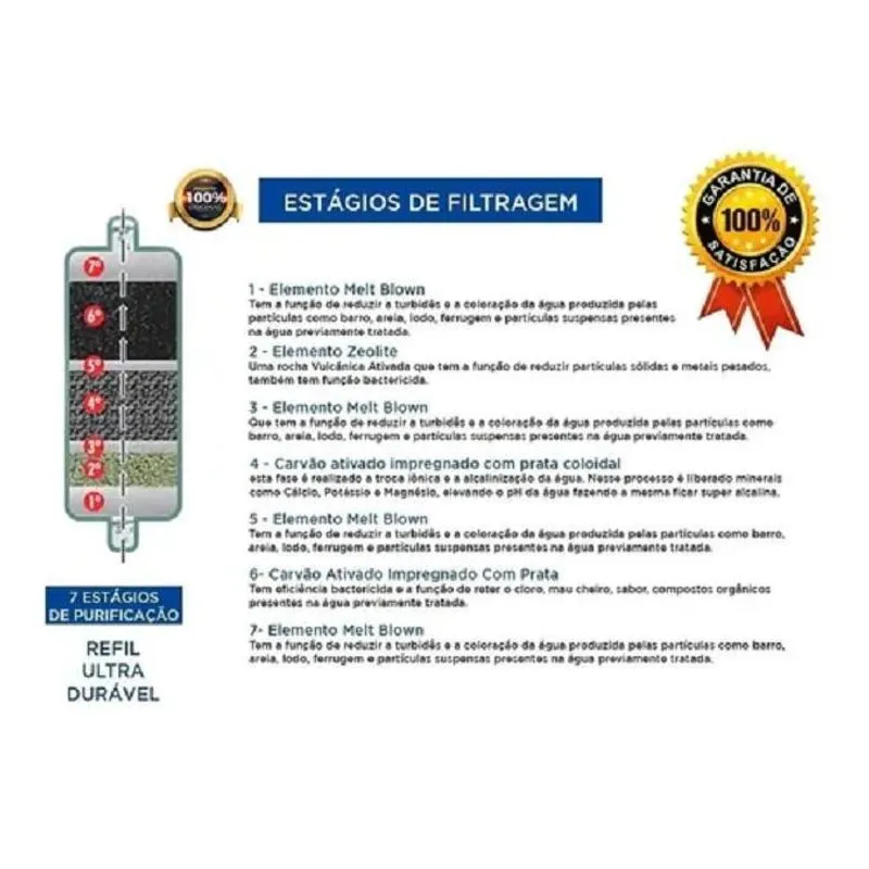 Filtro Refil Ph+ Alcalino Para Quantic Life Original