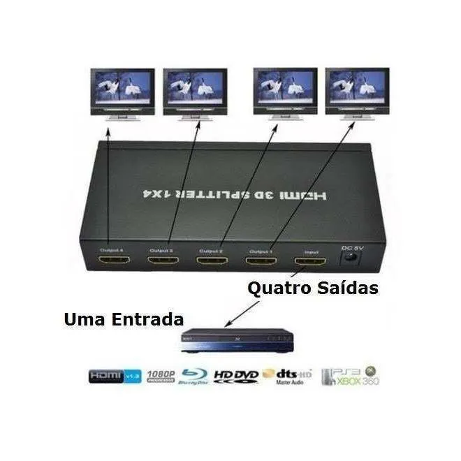 Divisor Splitter Hub Hdmi Divisor 1X4 3D Para Ps3 Xbox - Mafua Info