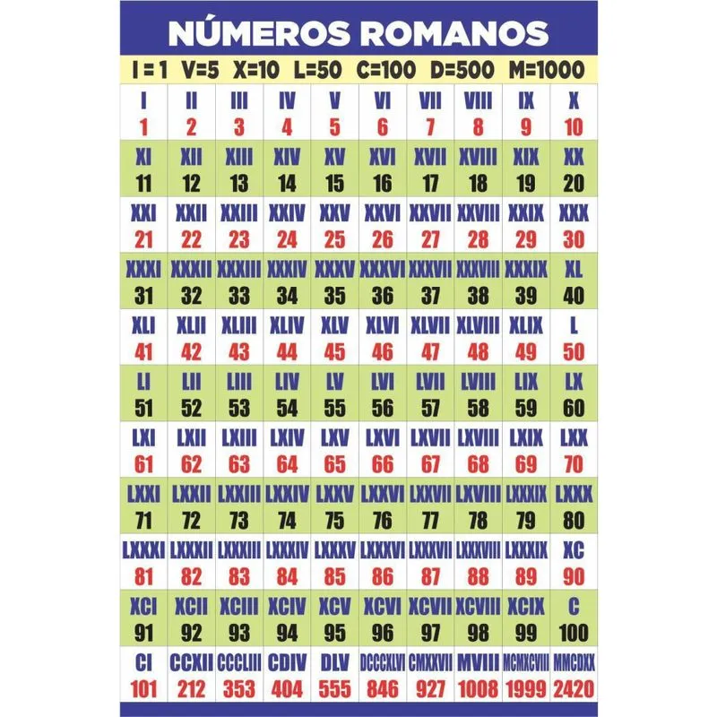 Banner Arte Pronta - Números Romanos