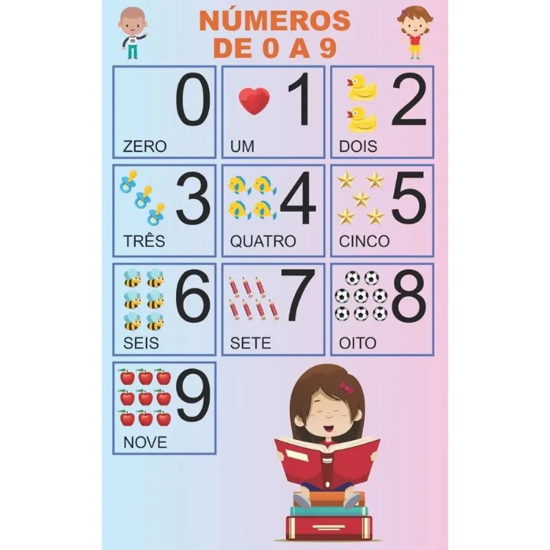 Banner Didático Infantil Educativo Números De 0 À 9