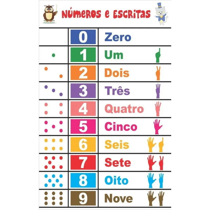 Números E Escritas Infantil Escolar Painel Lona