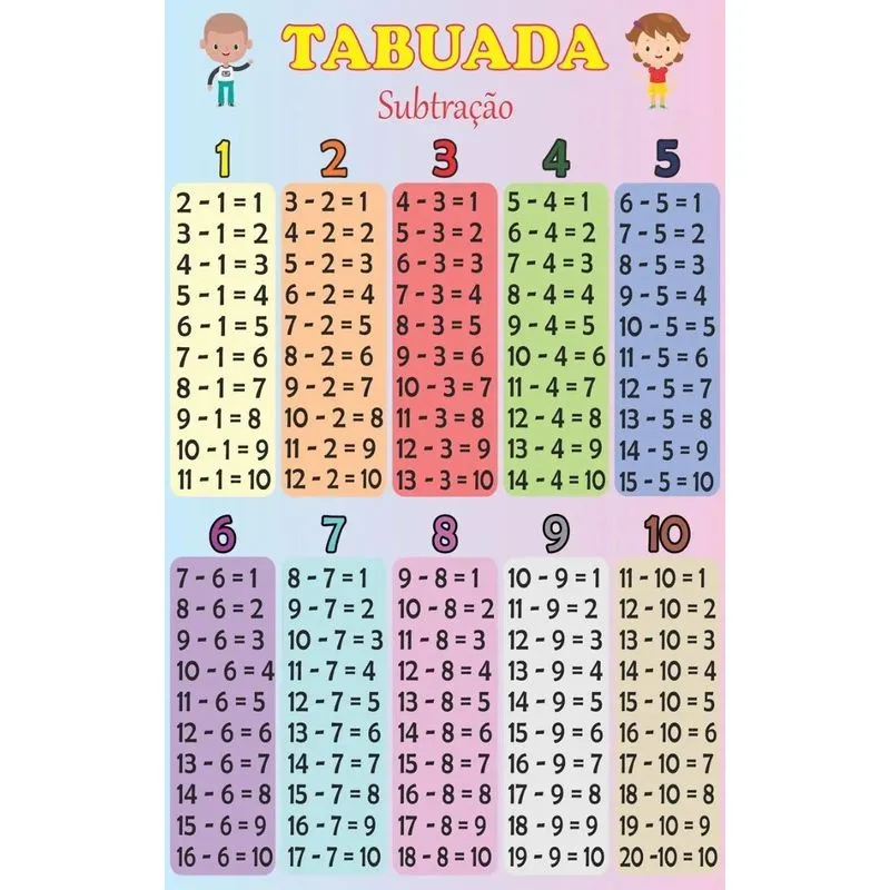 Banner Pedagógico Educativo Tabuada De Subtração