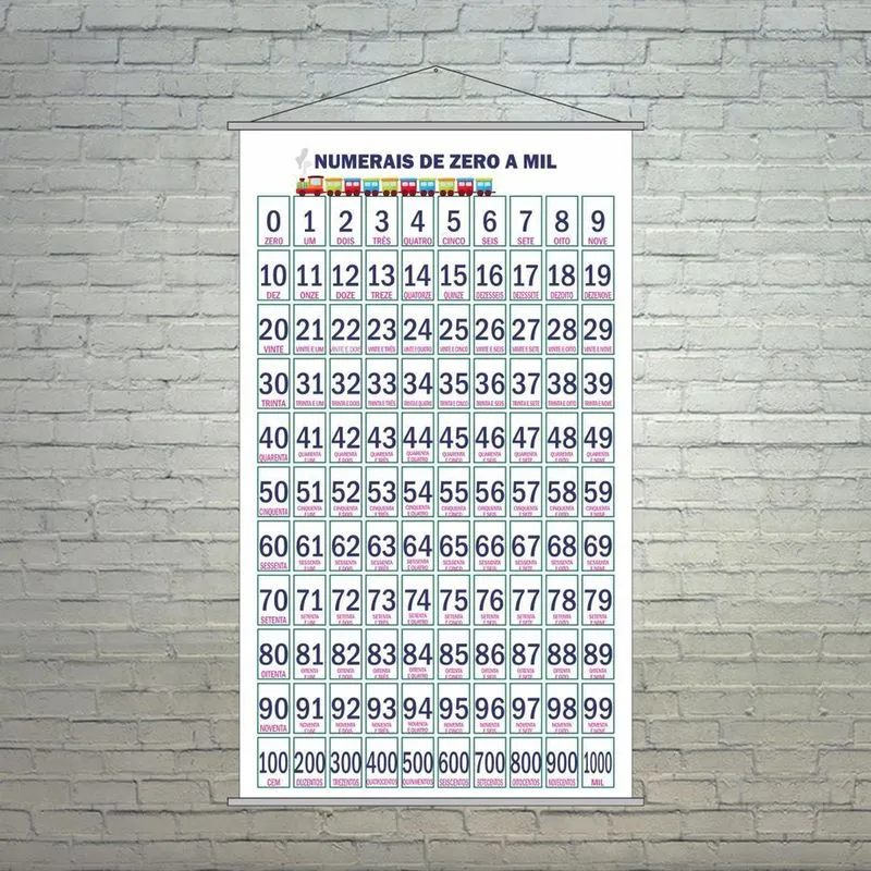Banner Pedagógico Escolar - Numerais De Zero A Mil 120X65Cm