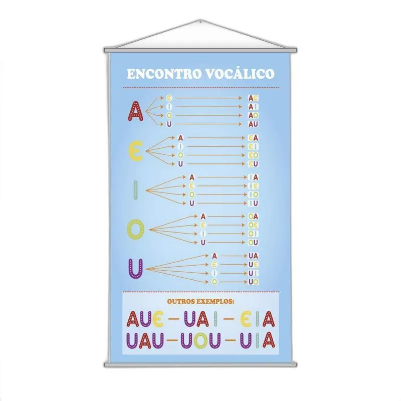 Banner Pedagógico Escolar - Encontros Vocálicos 120x65cm