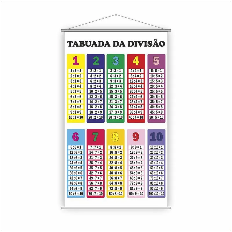 Banner Pedagógico Escolar Tabuada Da Divisão 80x50cm