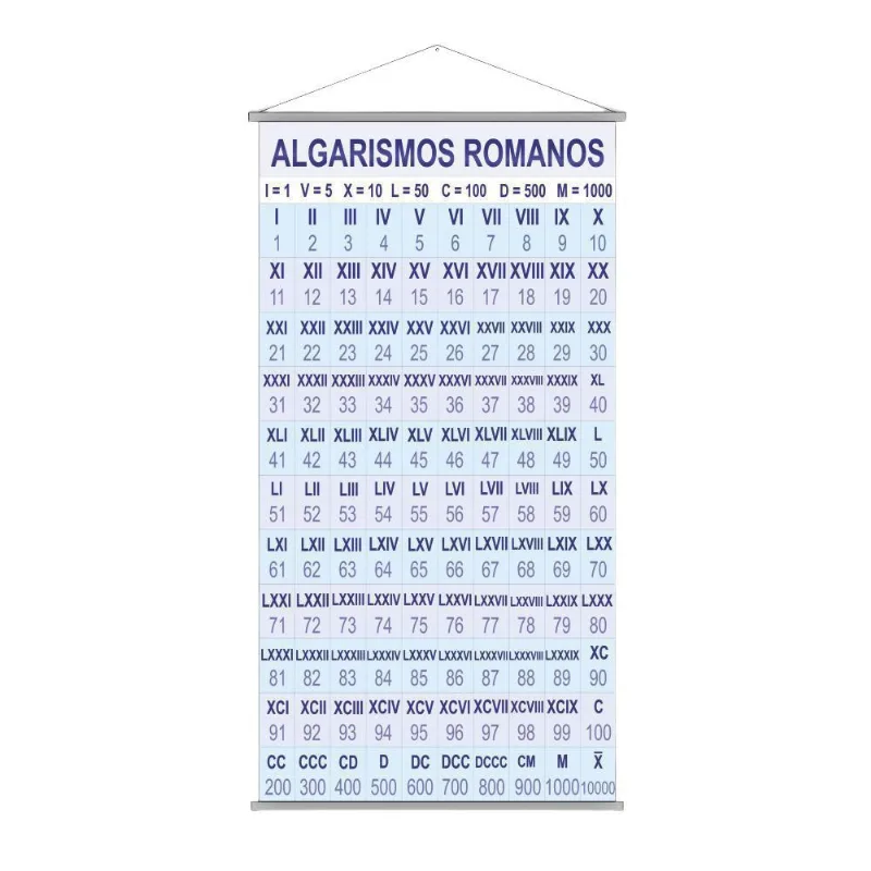 Banner Pedagógico Escolar Números Romanos 80x50cm