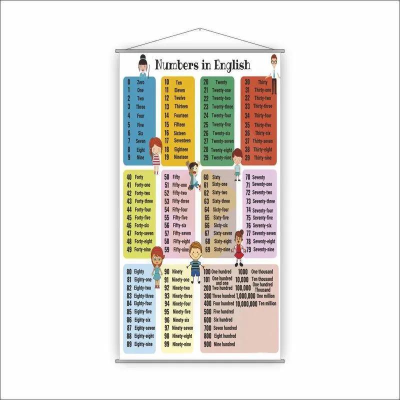 Banner Escolar Pedagógico - Números Em Inglês 120X65Cm