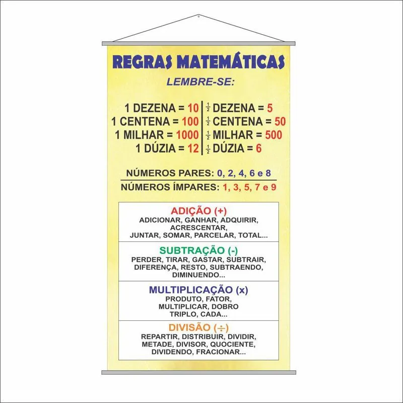 Banner Escolar Pedagógico Regras Matemáticas 80x50cm