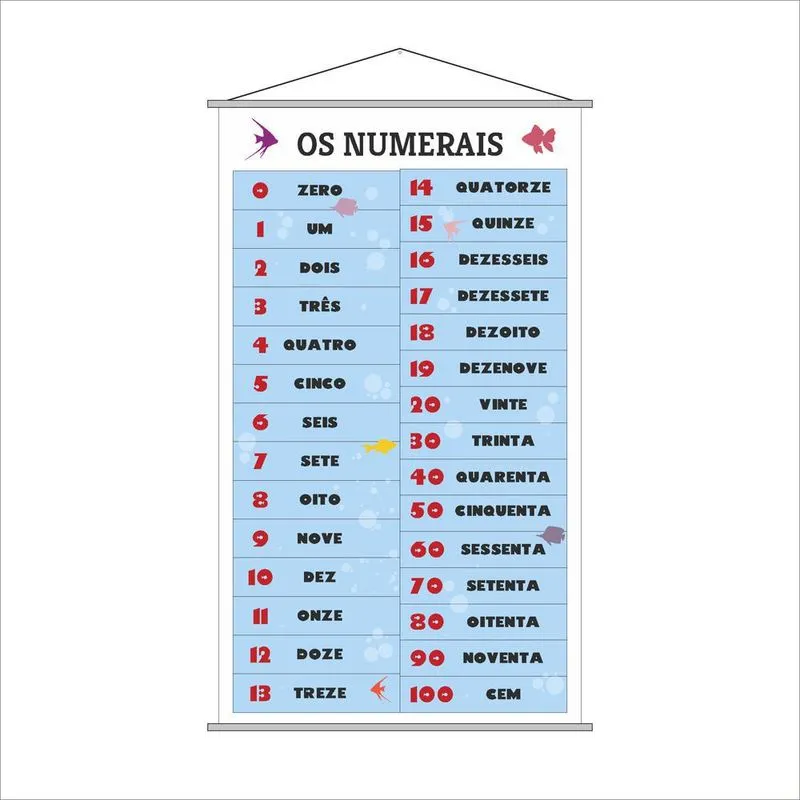 Banner Pedagógico - Numerais Zero A 100 (0 A 100) 120x65cm