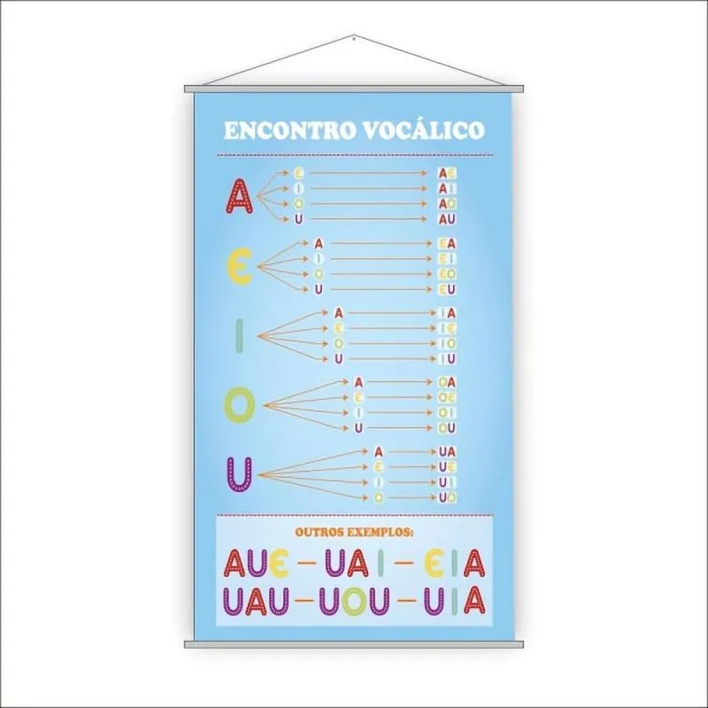 Banner Pedagógico Escolar - Encontros Vocálicos 120x65cm
