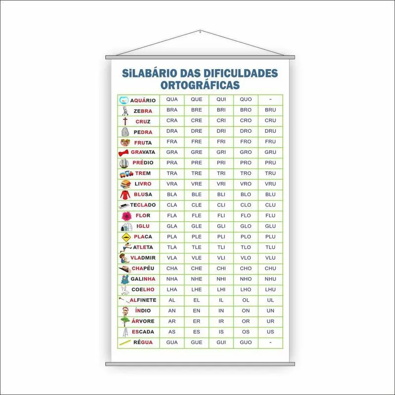 Banner Escolar Silabário Dificuldades Ortográficas 120x65cm