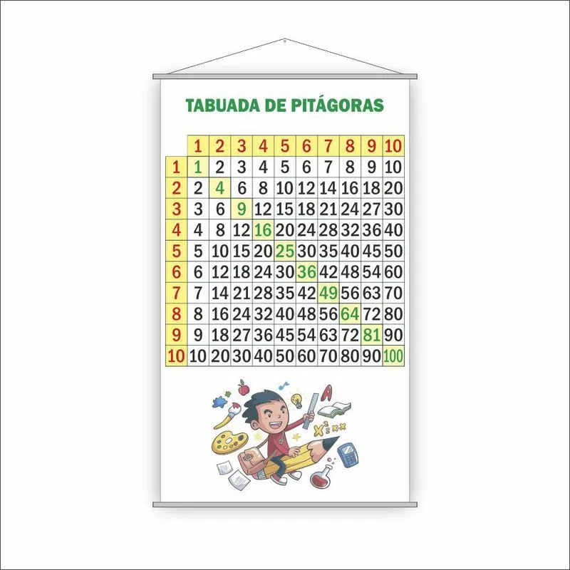 Banner Pedagógico Escolar Tabuada De Pitágoras 120X65Cm