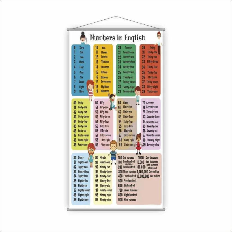Banner Escolar Pedagógico - Números Em Inglês 120x65cm
