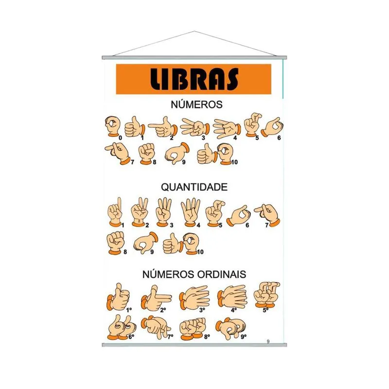 Banner Pedagógico Escolar Libras Números Mãos 80X50Cm