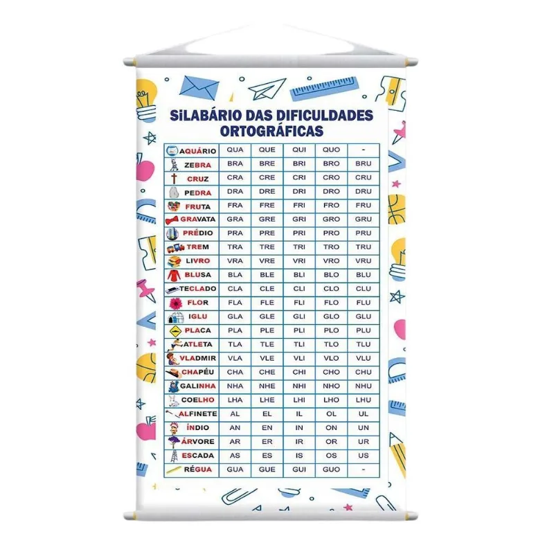 Banner Didático Escolar Dificuldades Ortográficas 80x50cm