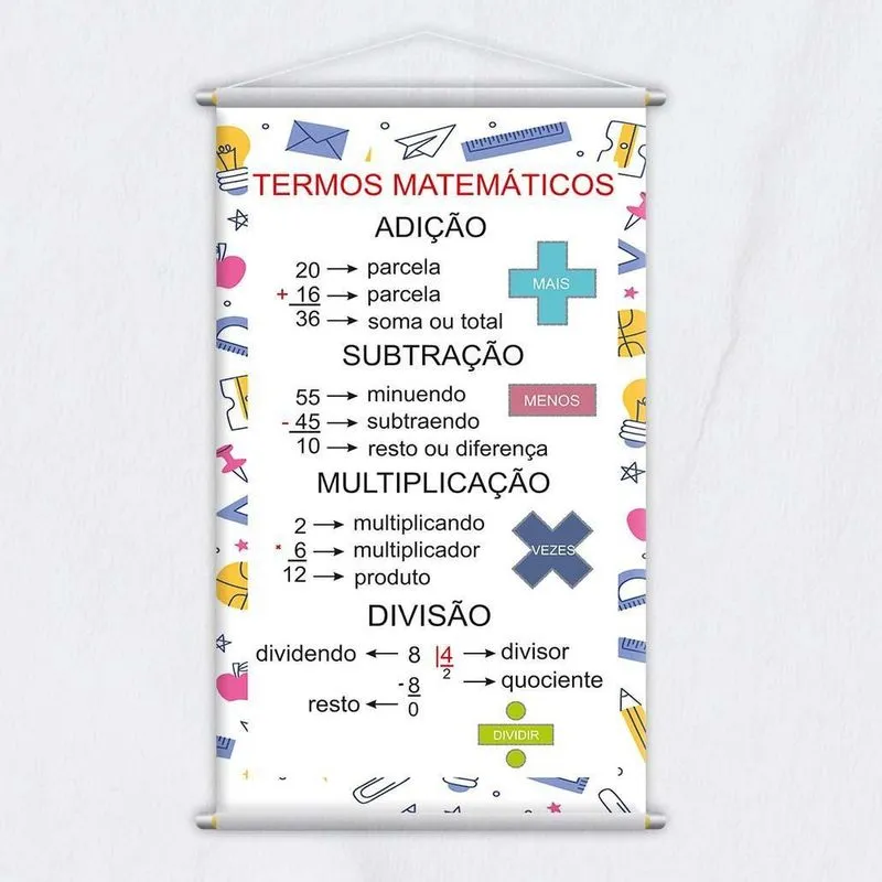 Banner Didático Escolar Termos Matemáticos 120X65Cm