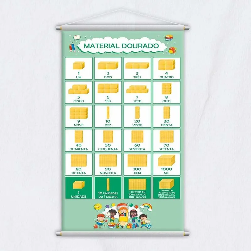 Banner Didático Escolar Material Dourado Unidades 80x50cm