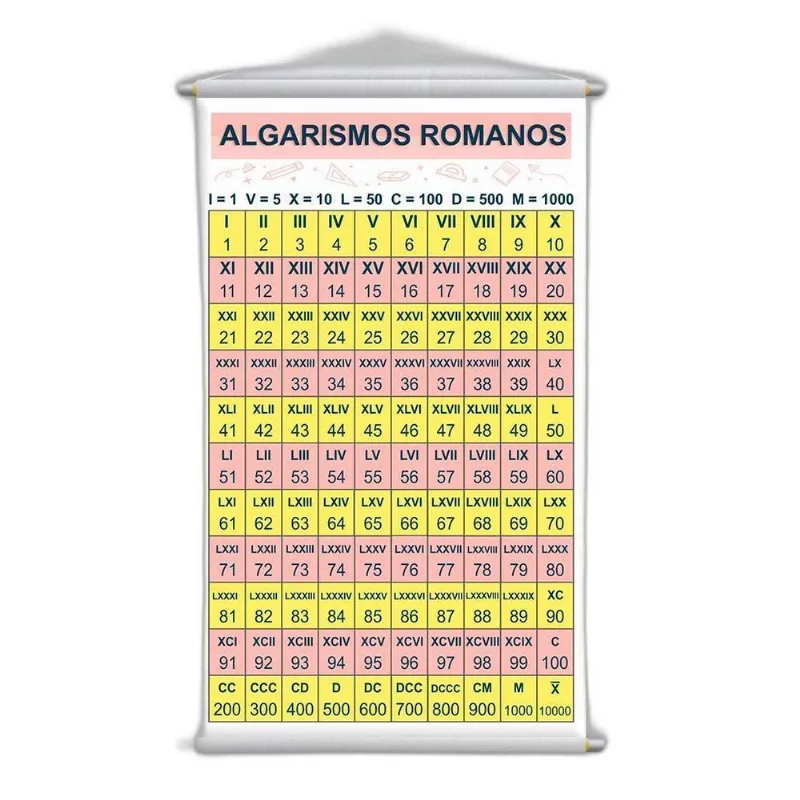 Banner Didático Escolar Algarismos Romanos 80x50cm