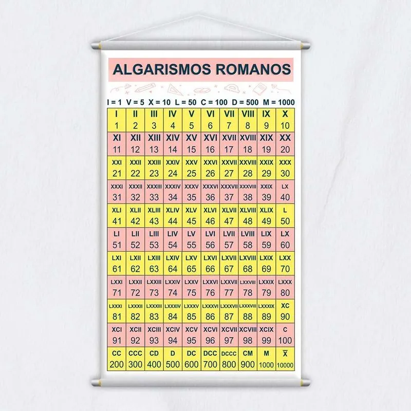 Banner Didático Escolar Algarismos Romanos 120x65cm