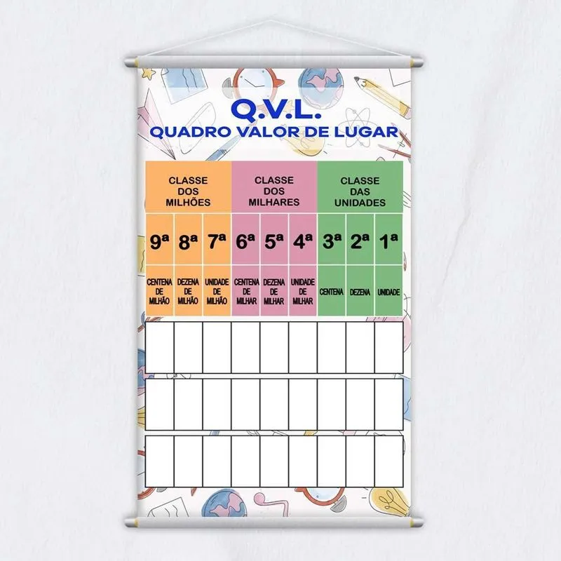 Banner Didático Escolar Quadro Valor De Lugar 80x50cm