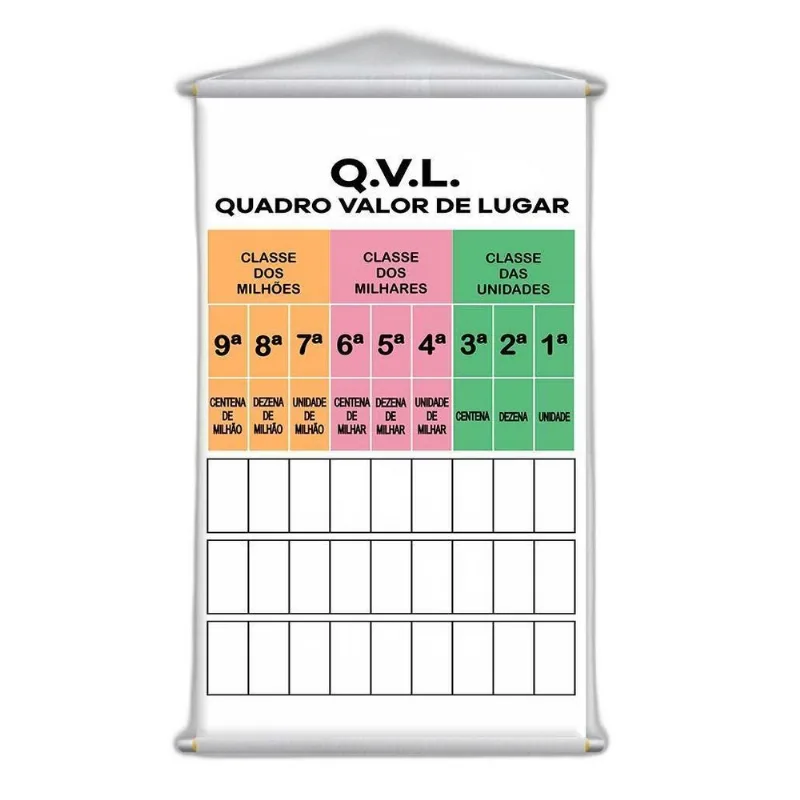 Banner Didático Escolar Quadro Valor De Lugar Qvl 80x50cm