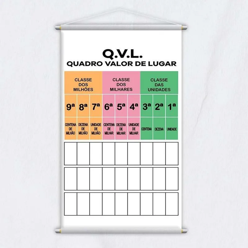 Banner Didático Escolar Quadro Valor De Lugar Qvl 120X65Cm