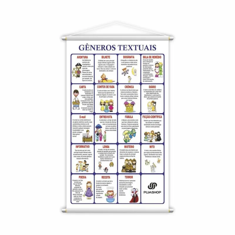 Gêneros Textuais Banner Escolar Didático Pedagógico Grande