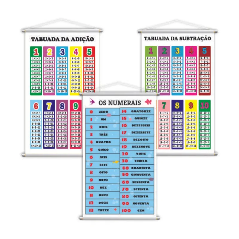 Numerais 0 A 100 + Adição + Subtração Kit 3 Banners 80x50cm
