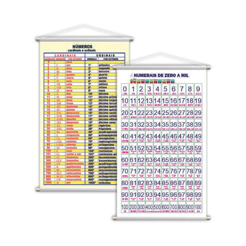 Numerais 0 A 1000 + Cardinais Ordinais Kit 2 Banners 80x50cm