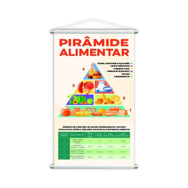 Pirâmide Alimentar Banner Escolar Pedagógico 80X50Cm