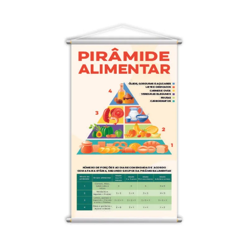 Pirâmide Alimentar Banner Escolar Pedagógico Grande