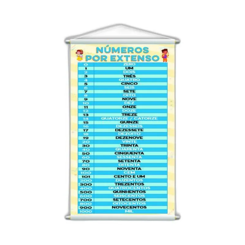 Números Por Extenso Banner Escolar Pedagógico Grande