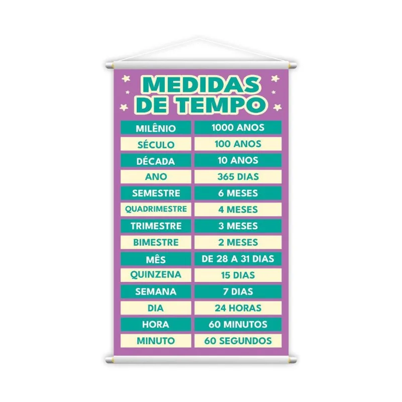 Medidas De Tempo Banner Escolar Pedagógico Grande