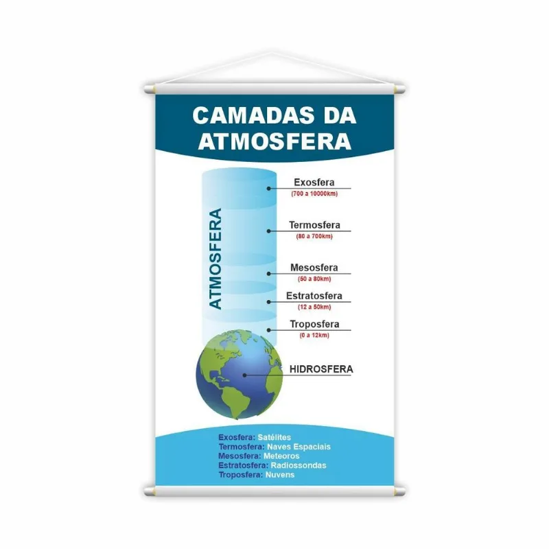 Camadas Da Atmosfera Geografia Banner Pedagógico Grande