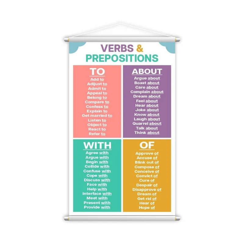 Verbo Preposições Em Inglês Verbs Banner Pedagógico 80x50cm
