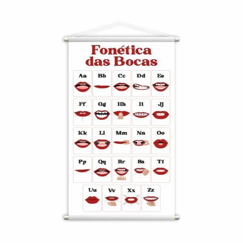 Fonética Das Bocas Banner Escolar Ensino Pedagógico 80X50Cm