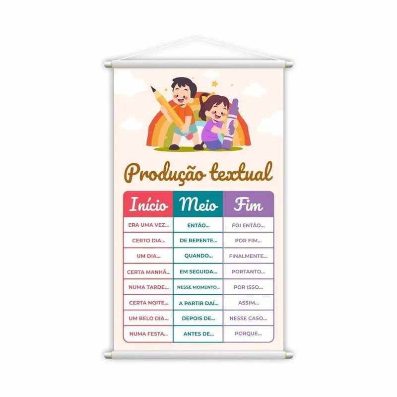 Banner Produção Textual Início Meio Fim Pedagógico 80X50Cm