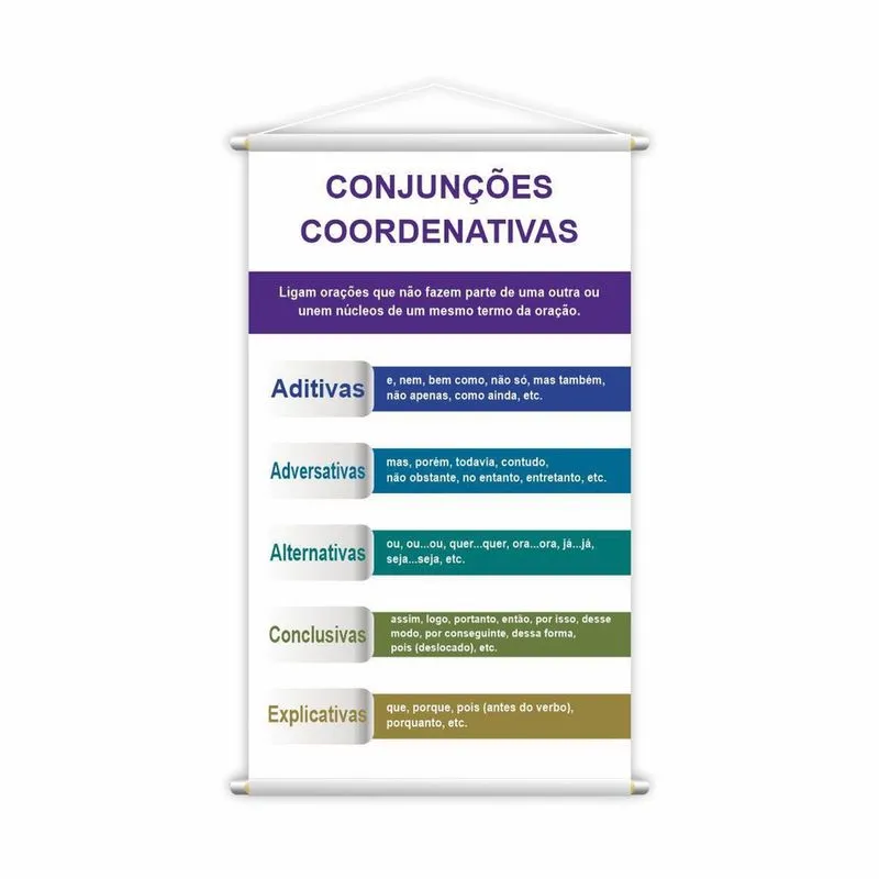 Banner Conjunções Coordenativas Português Escolar Grande