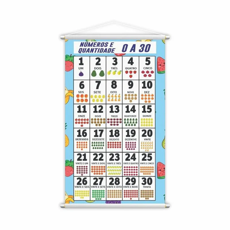 Banner Números E Quantidades 0 A 30 Pedagógico Grande