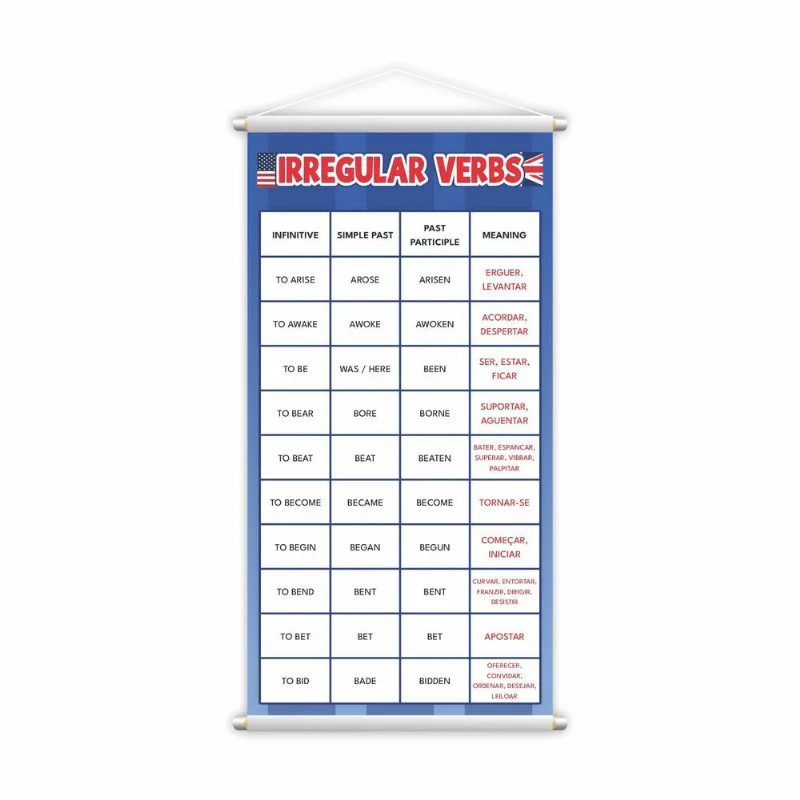 Banner Verbos Irregulares Irregular Verbs Em Inglês 60x40cm