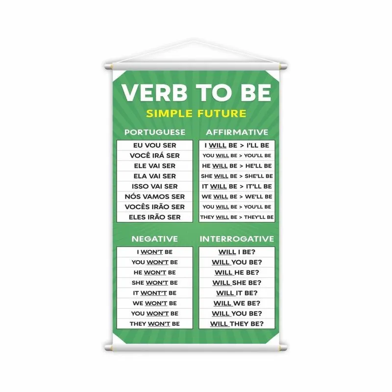 Banner Didático Verb To Be Futuro Simples 80x50cm Lona 340g