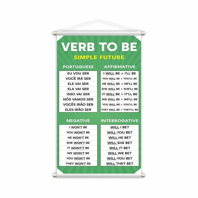 Banner Didático Verb To Be Simples 60x40cm - Lona Resistente