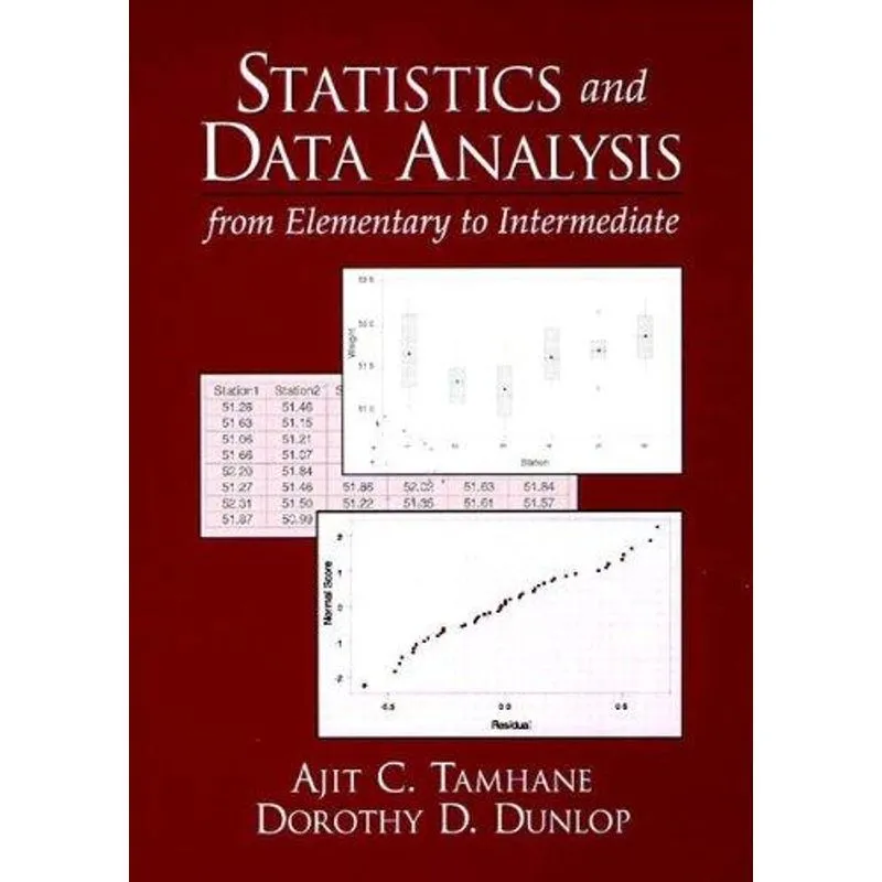 Statistics and Data Analysis