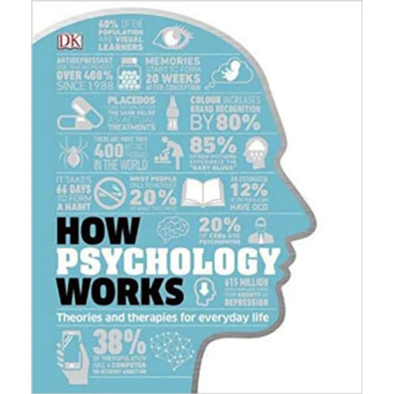 HOW PSYCHOLOGY WORKS