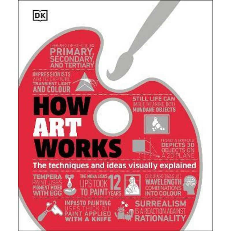 HOW ART WORKS