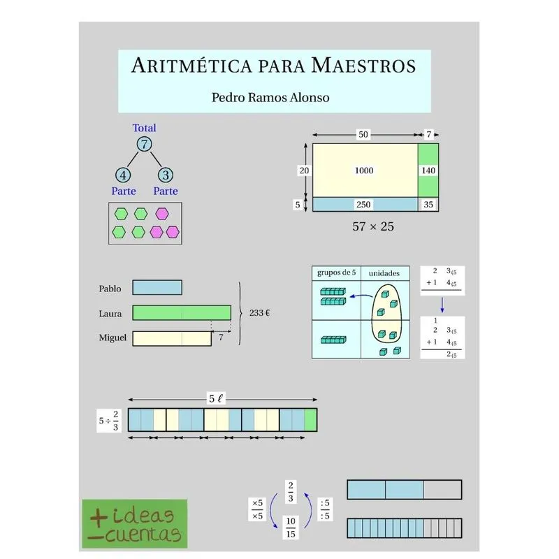 Aritmética para maestros