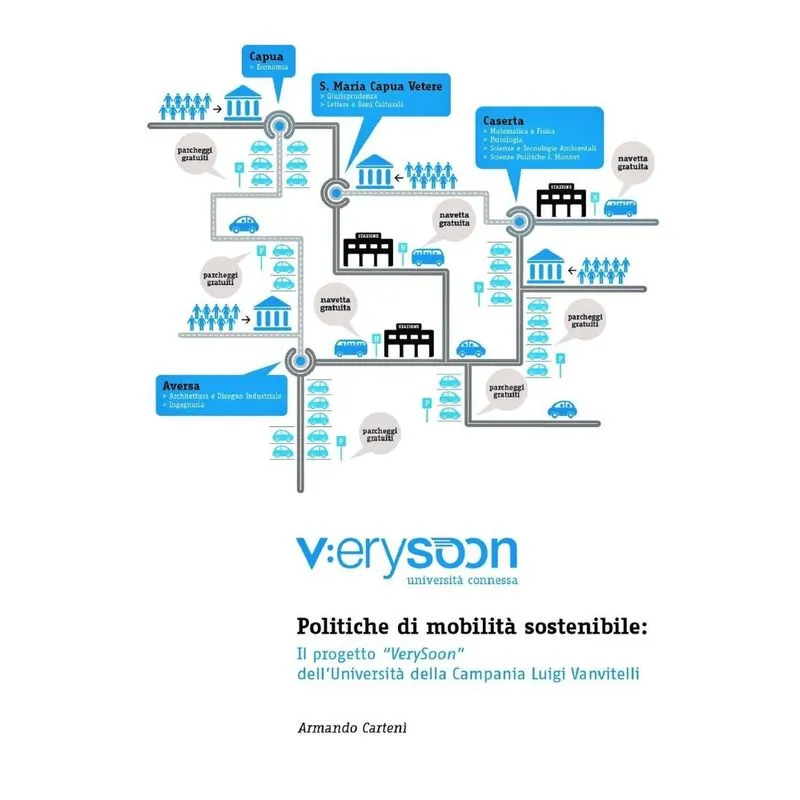 Politiche di mobilit? sostenibile